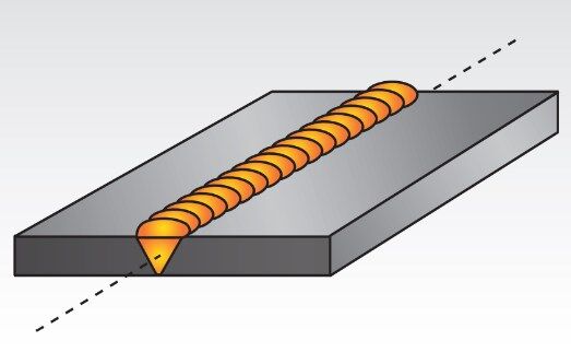 1G (Flat Welding Position)